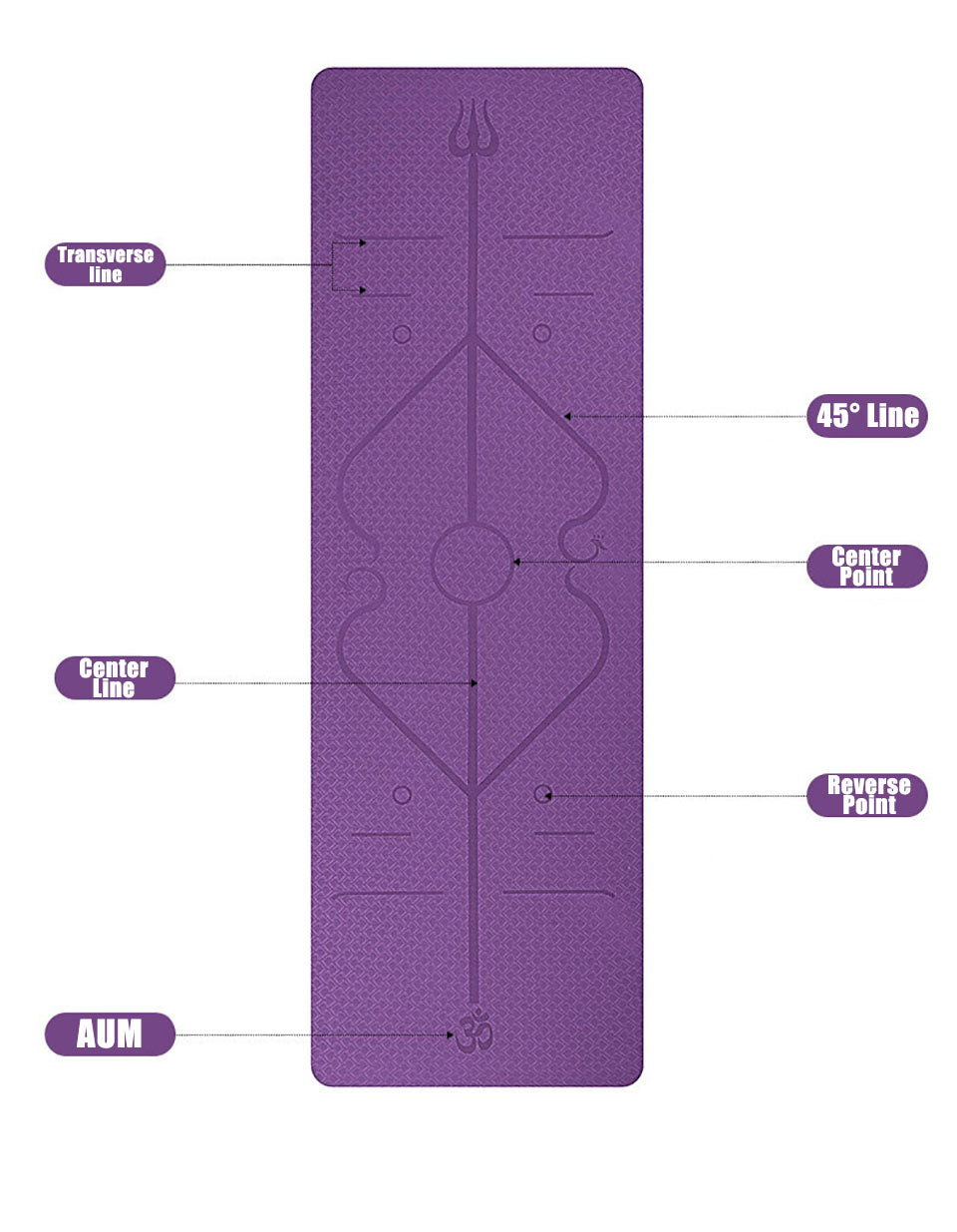 Non-slip Yoga Mat with position lines: Ideal for beginners!